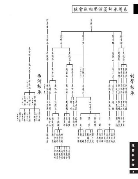 德雲社家譜2023|丙申年《德雲社家譜》詳細名單 曾用雲字藝名二人逐。